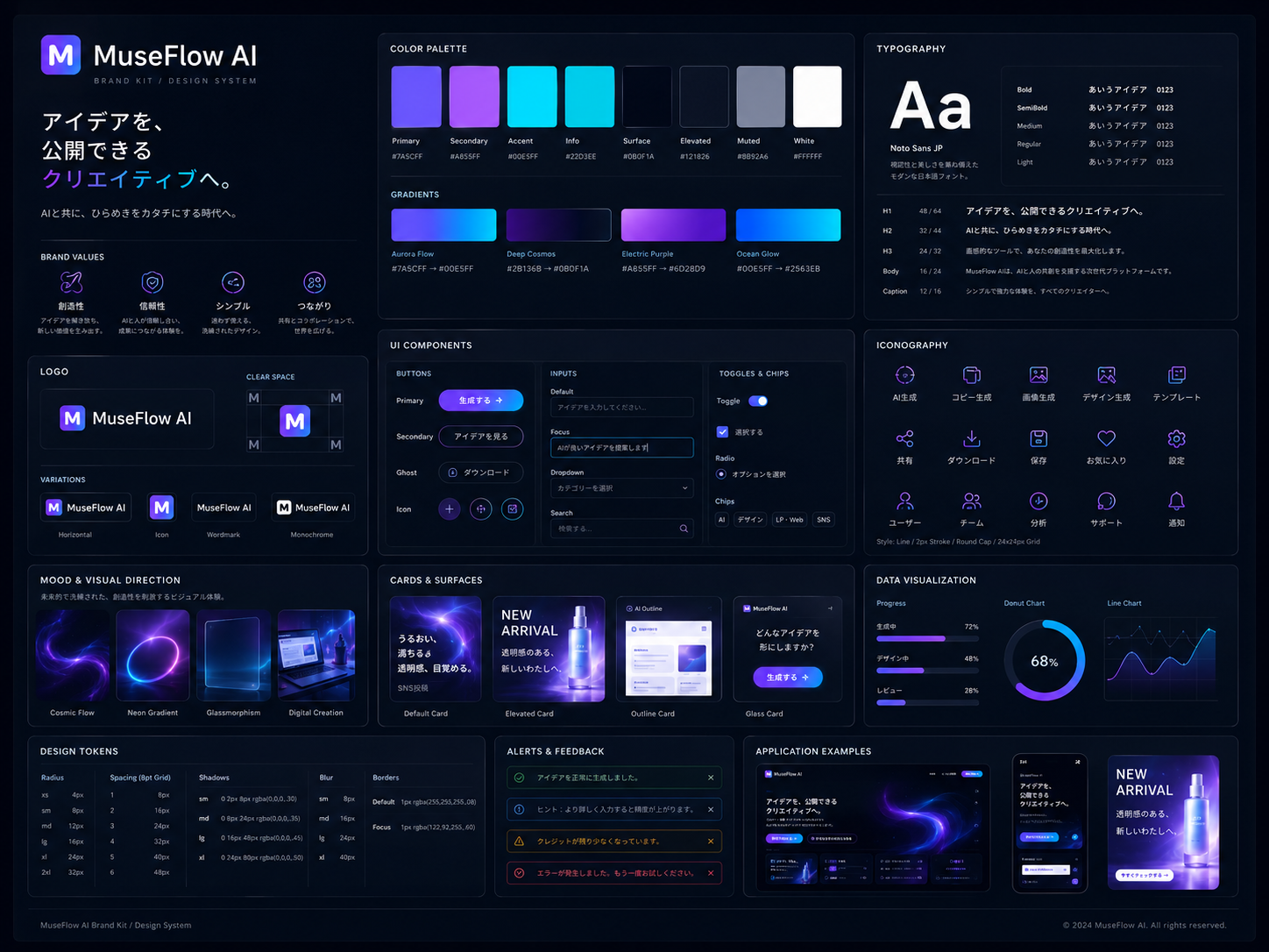 MuseFlow AIで整理したブランドキットの生成例