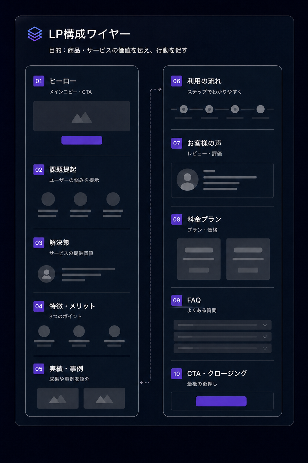MuseFlow AIで生成した架空LP構成案例